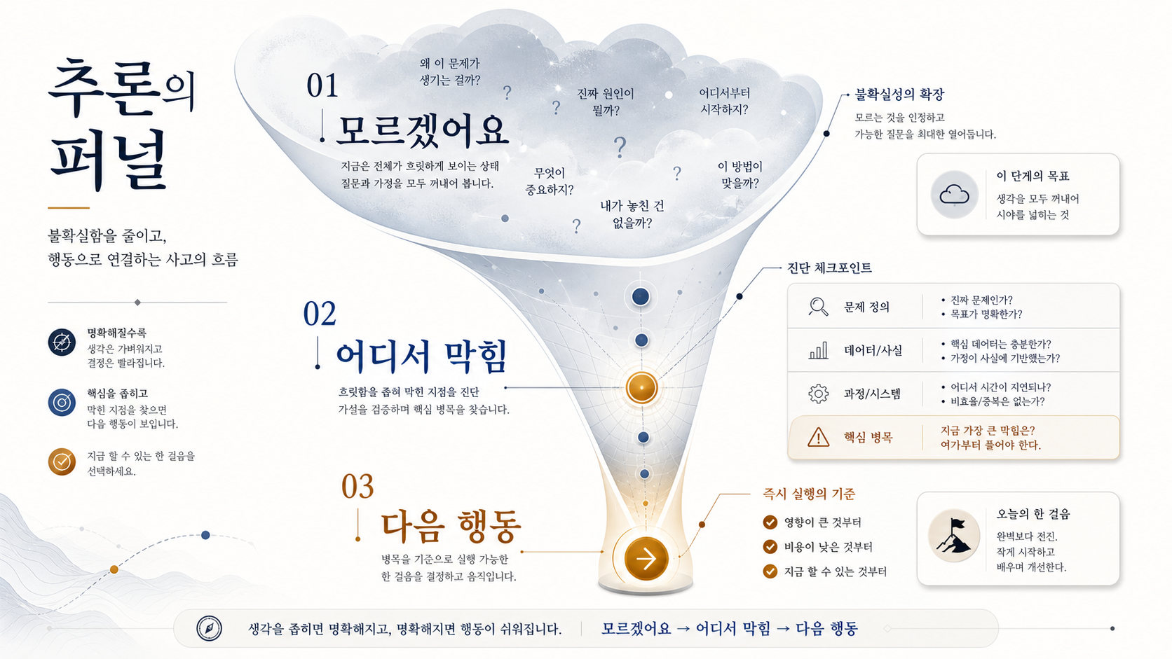 편입영어 막힘 정리 퍼널