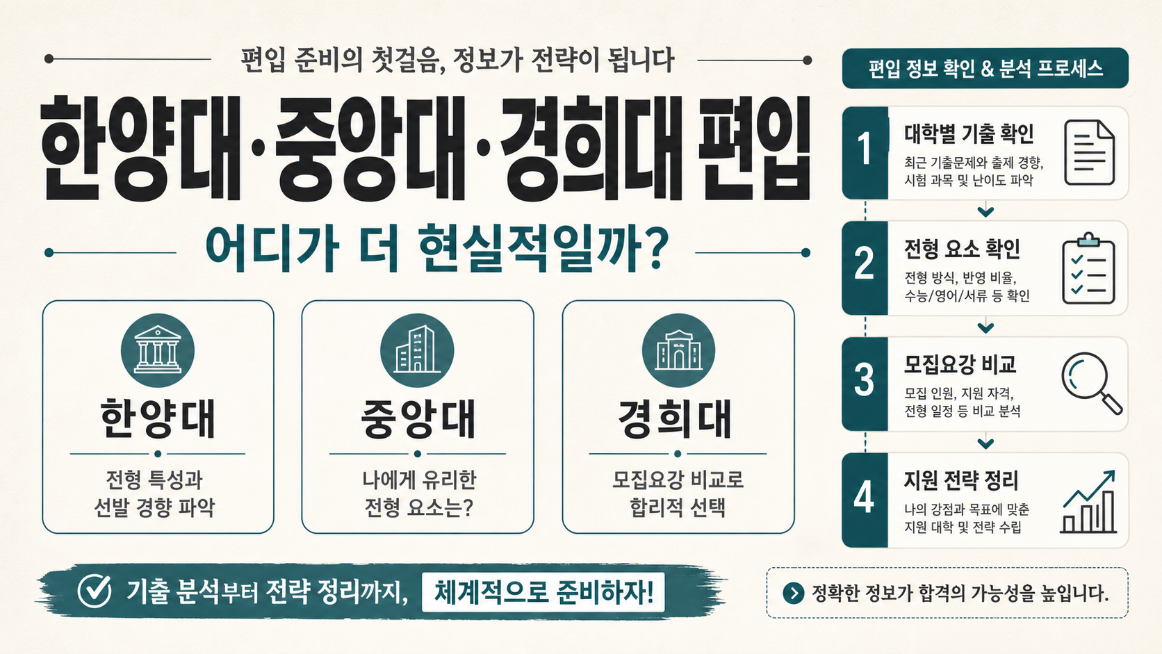 한양대·중앙대·경희대 편입, 어디가 더 현실적일까? 썸네일