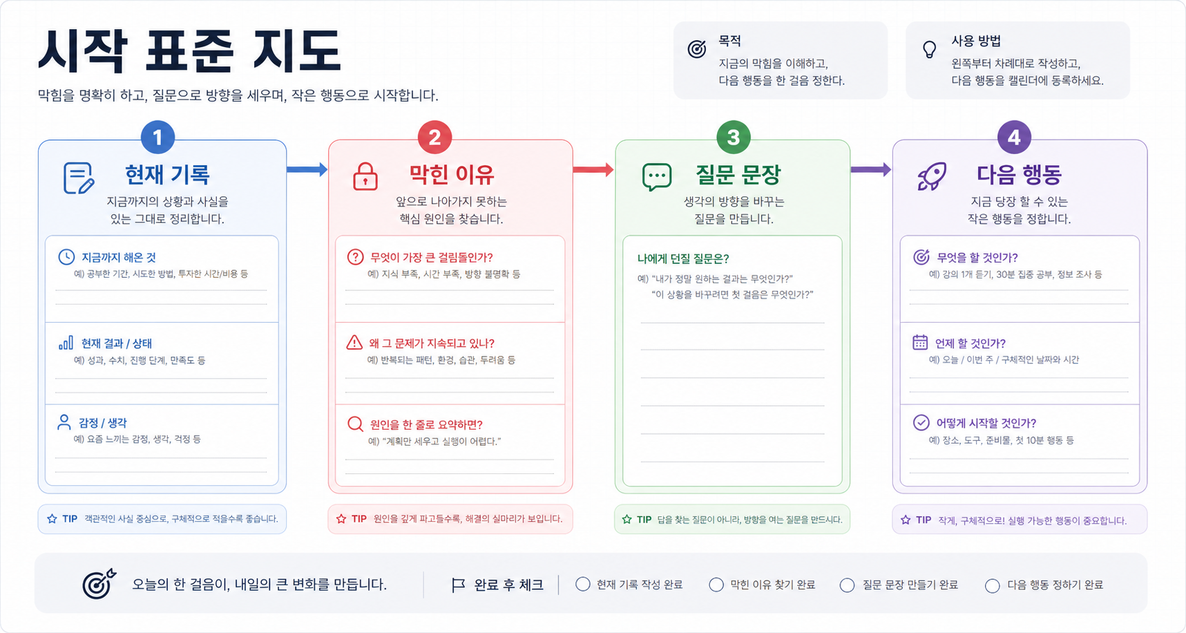 편입영어 시작 전 기준 지도