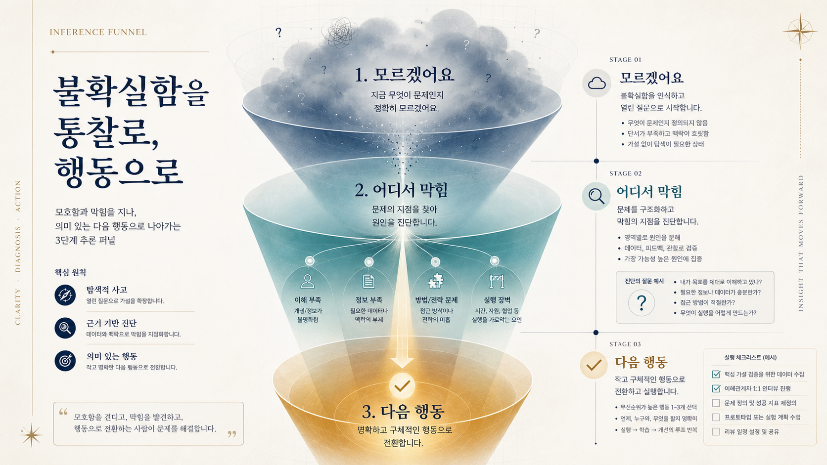 편입영어 막힘 정리 퍼널