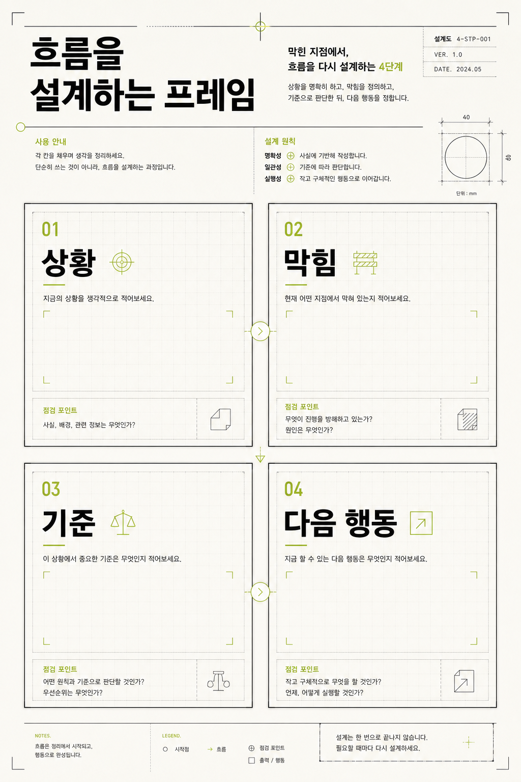편입영어 학습 기준 구성 요소 청사진